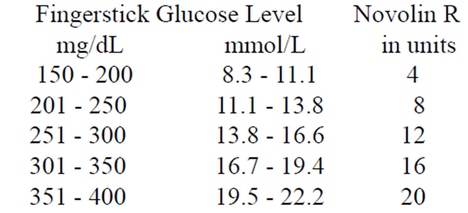 Novolog Sliding Scale Chart Pdf