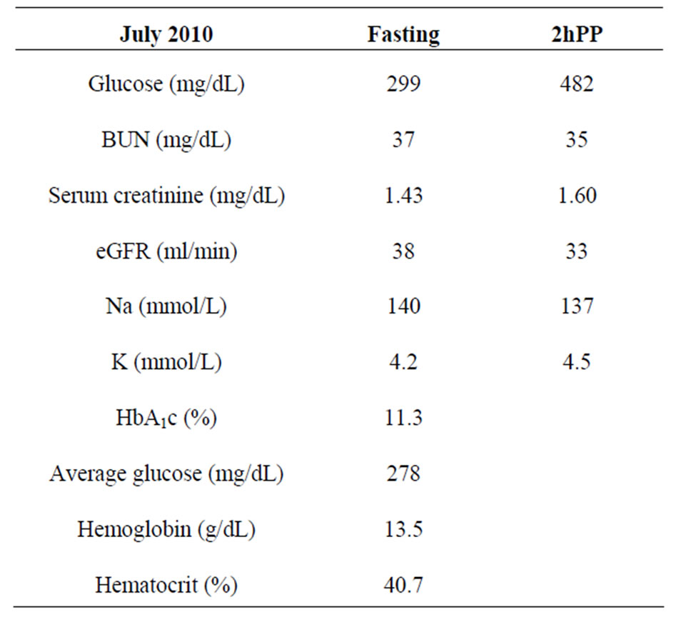 2hpp diabetic diet plan plan