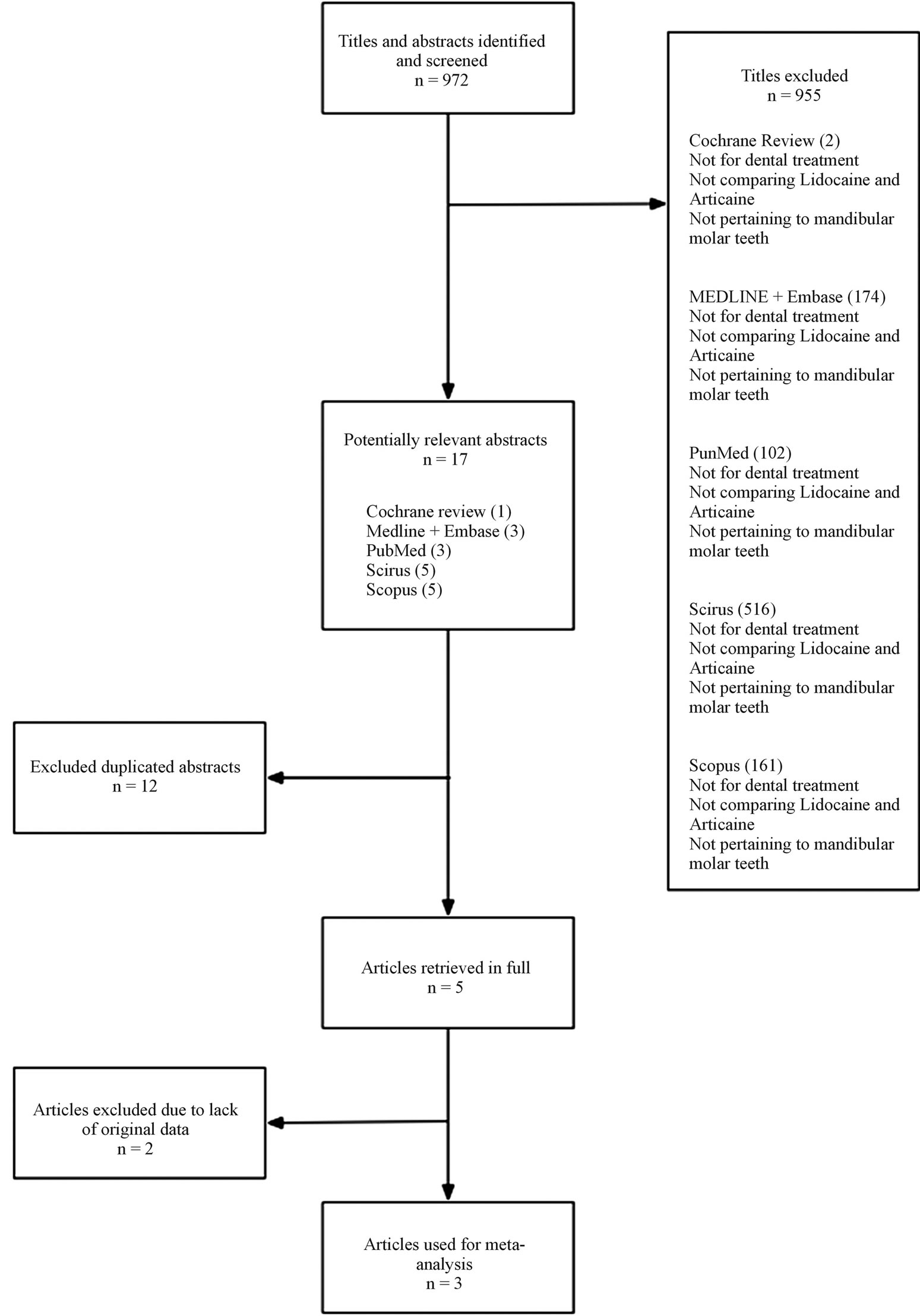 Local Anaesthesia Using Articaine And Lidocaine In Oral And Dental 