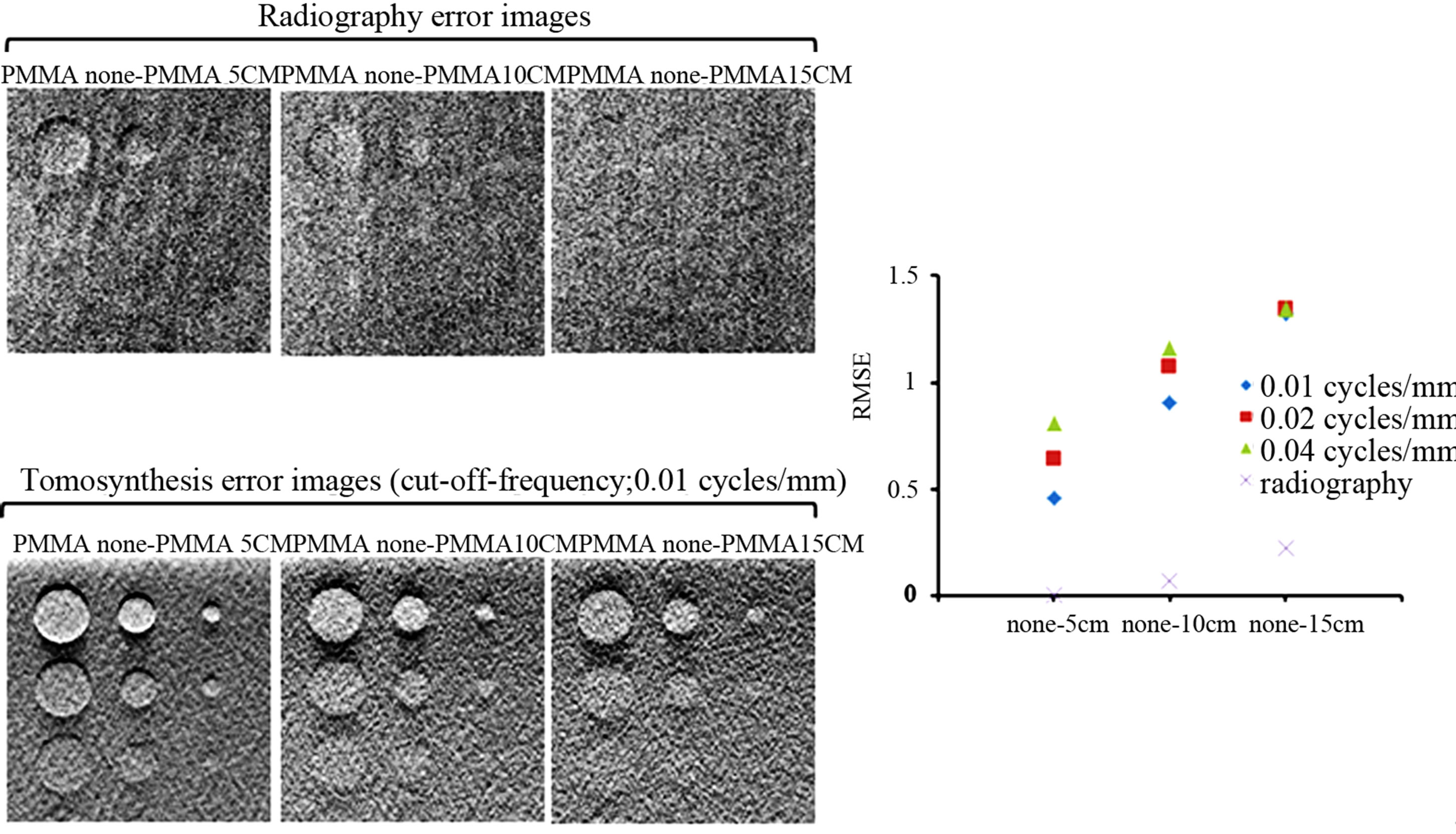 quantification for contrast-enhanced digital breast tomosynthesis Wei zhao received her beng on dual-energy contrast enhanced breast tomosynthesis with scans for contrast-enhanced digital breast tomosynthesis. quantification for contrast-enhanced digital breast tomosynthesis Wei zhao received her beng on dual-energy contrast enhanced breast tomosynthesis with scans for contrast-enhanced digital breast tomosynthesis.