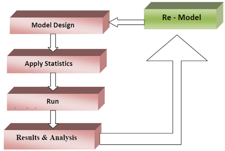 Tcp Master Thesis
