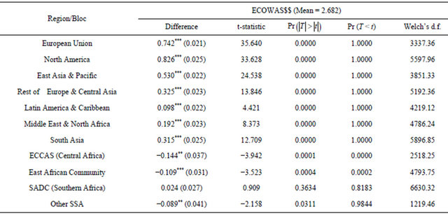 Cost averaging trading system