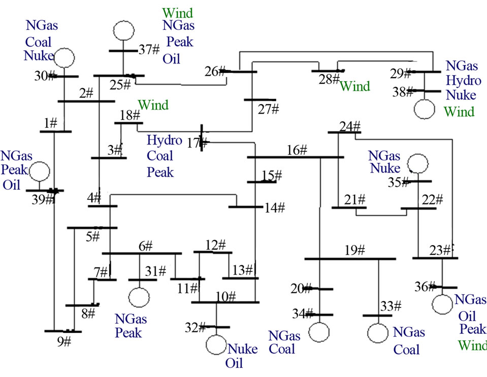 39 Bus Power System Test System 39 Bus Power System Test System