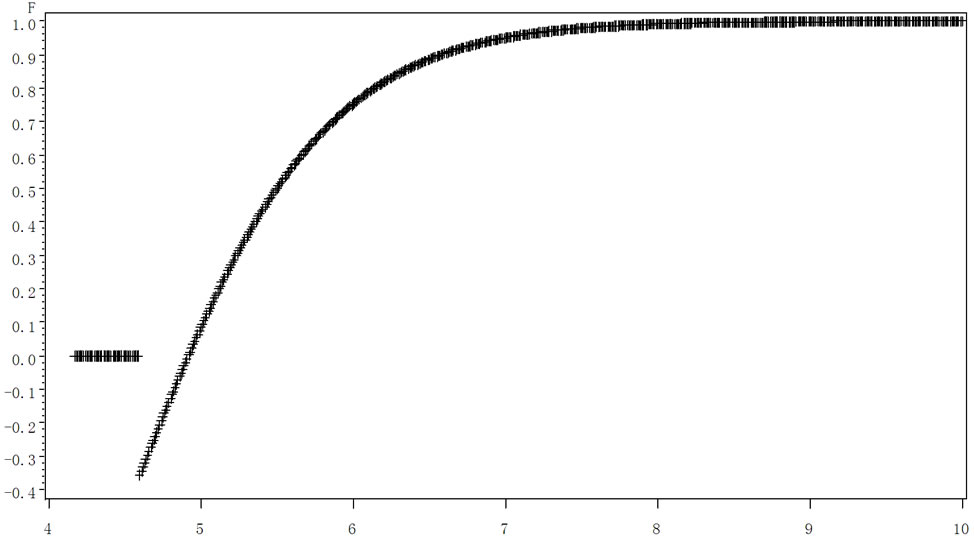 Relationship between stock price and options