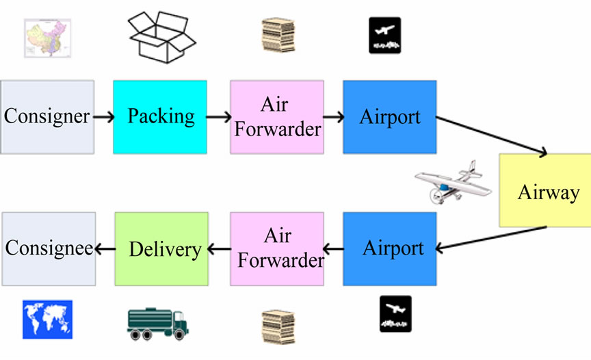 journal of air transport management pdf