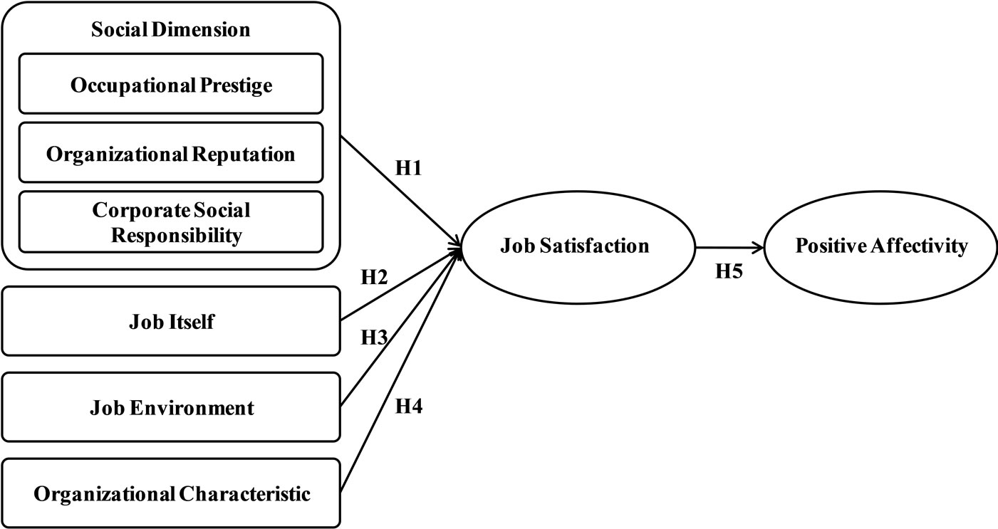 research paper on job satisfaction