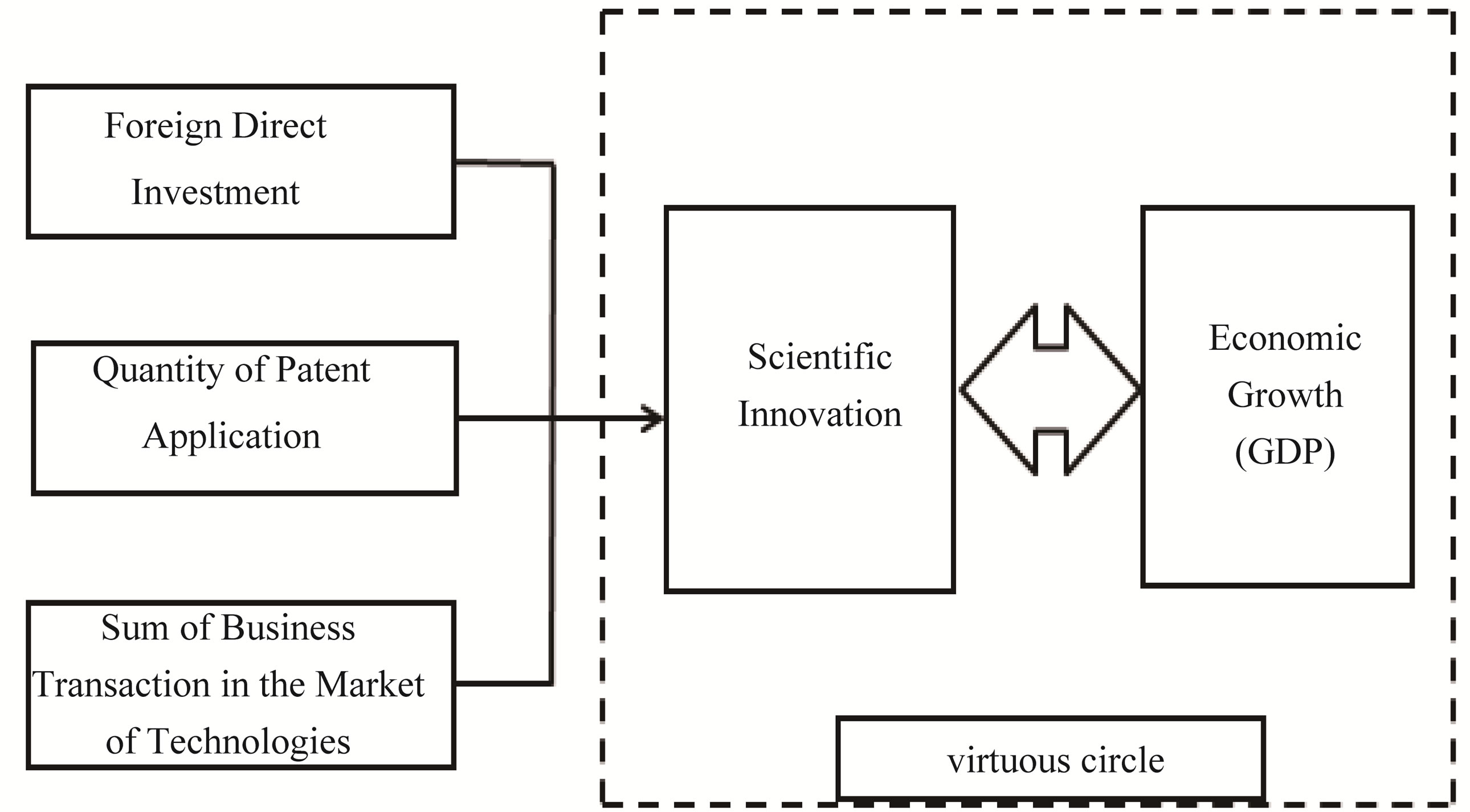 impact of foreign direct investment on The potential beneficial impact of fdi on output the benefits of productivity fostered by foreign investment the effects of foreign direct investment on. impact of foreign direct investment on The potential beneficial impact of fdi on output the benefits of productivity fostered by foreign investment the effects of foreign direct investment on.