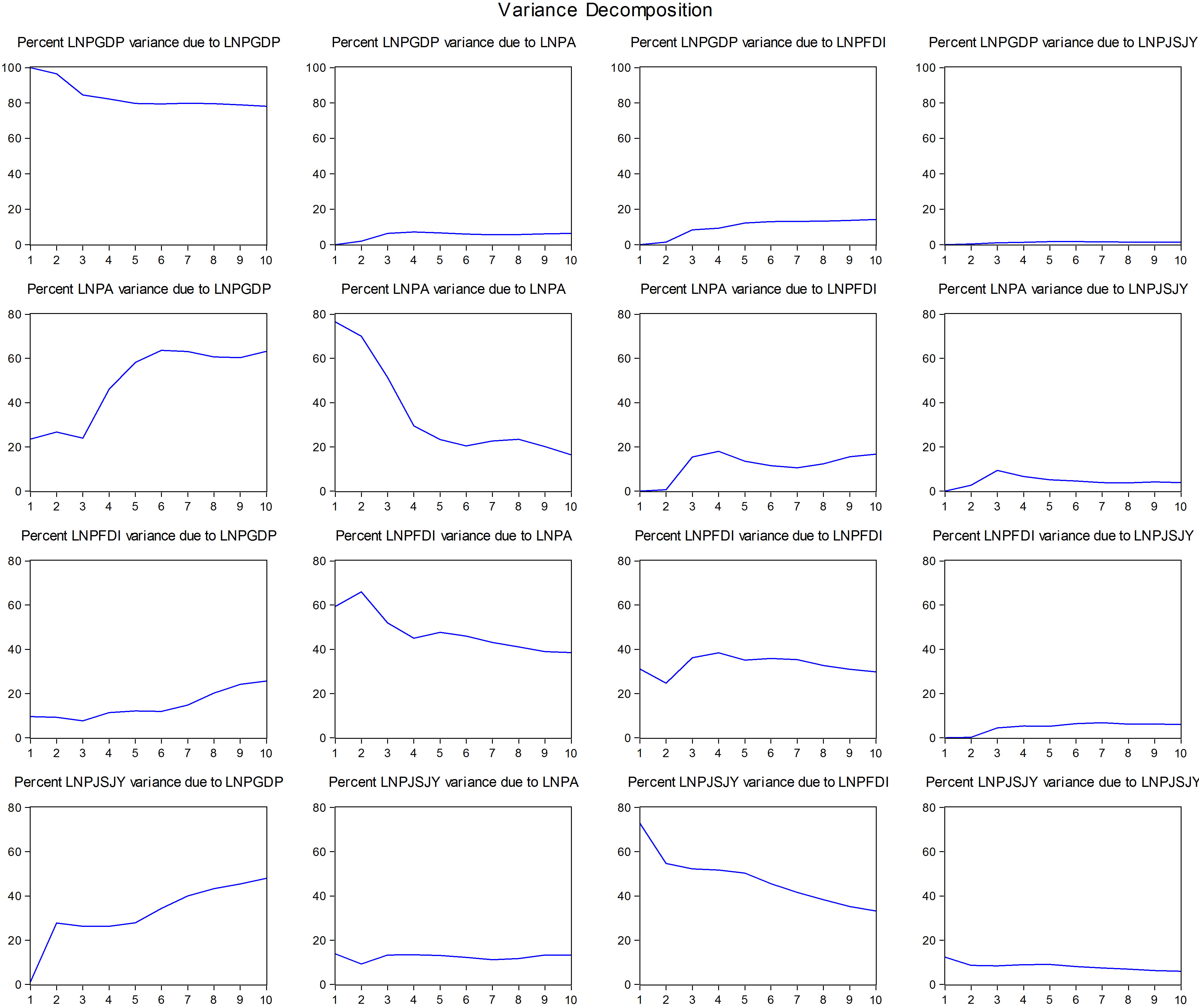 relationship between innovation and economic growth Universally support the claim that smes foster innovation finally this paper provides the first cross-country evidence on the links between smes and economic growth and poverty alleviation using a statistically significant and economically large relationship between growth and the. relationship between innovation and economic growth Universally support the claim that smes foster innovation finally this paper provides the first cross-country evidence on the links between smes and economic growth and poverty alleviation using a statistically significant and economically large relationship between growth and the.