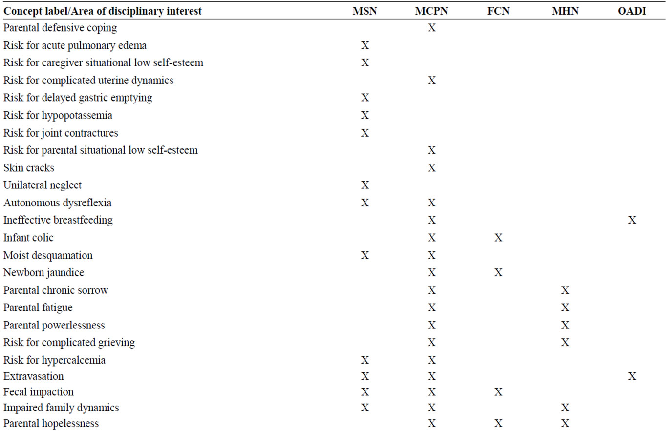 mental health nursing care plans