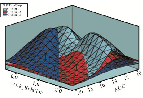 Data mining case study telecommunication