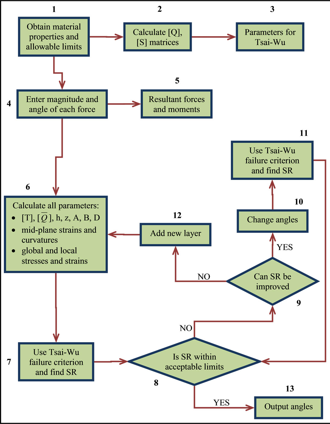 energy transformation examples energy transformation examples
