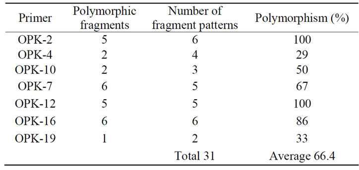 thesis on rapd thesis on rapd