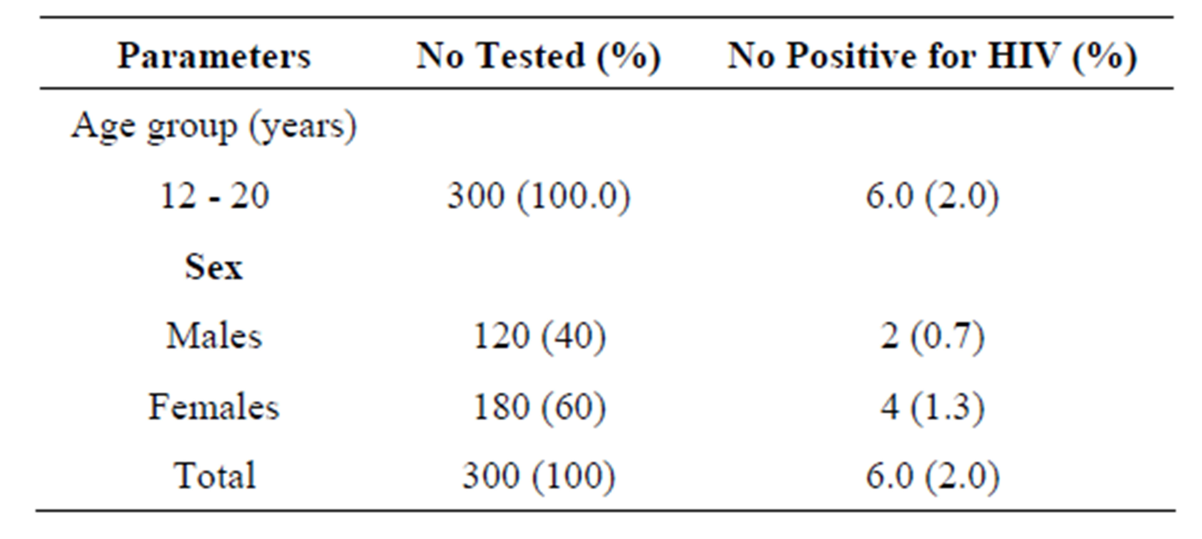 hiv positive singles in south africa