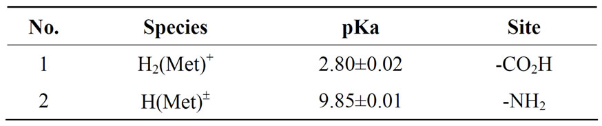 comparative investigation of organic compounds Comparative investigation of organic compounds - download as word doc (doc / docx), pdf file (pdf), text file (txt) or read online. comparative investigation of organic compounds Comparative investigation of organic compounds - download as word doc (doc / docx), pdf file (pdf), text file (txt) or read online.