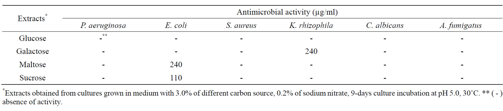 buy climate and land degradation environmental