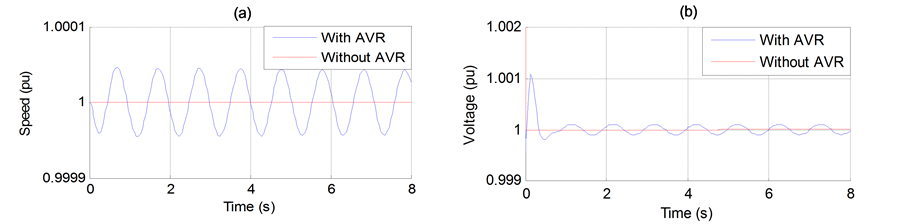 Terminal voltage of generator