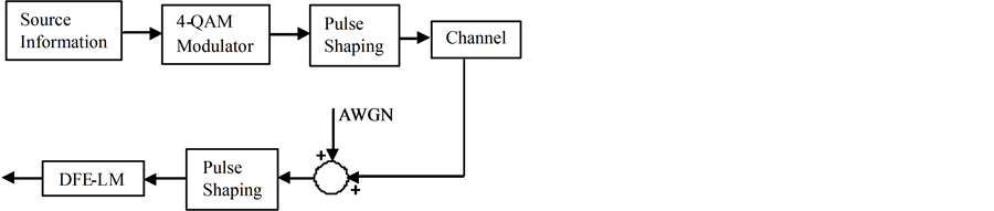 thesis on channel equalization using genetic algorithm thesis on channel equalization using genetic algorithm