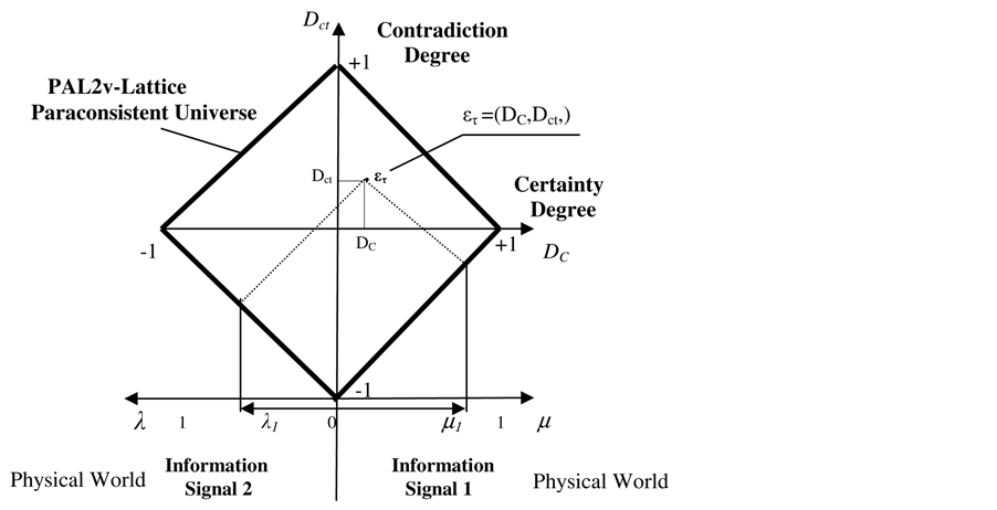 An Introduction to Paraconsistent Integral Differential