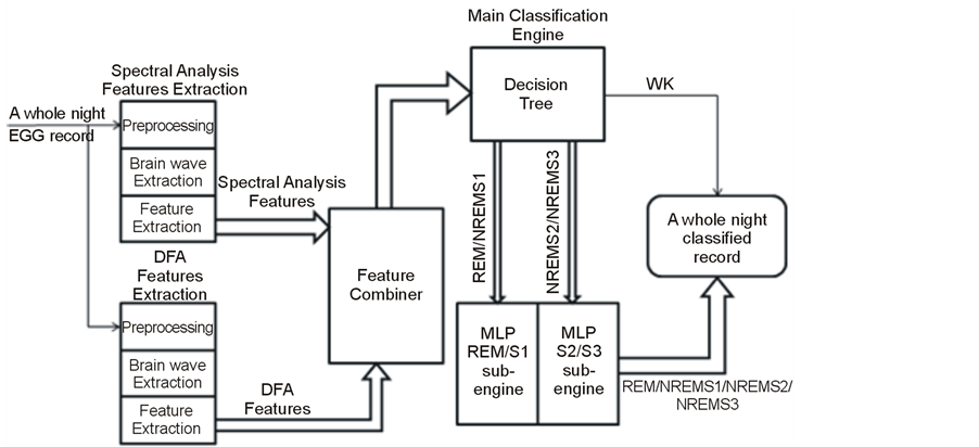 Block Diagram Of The Brain Activity Monitoring System