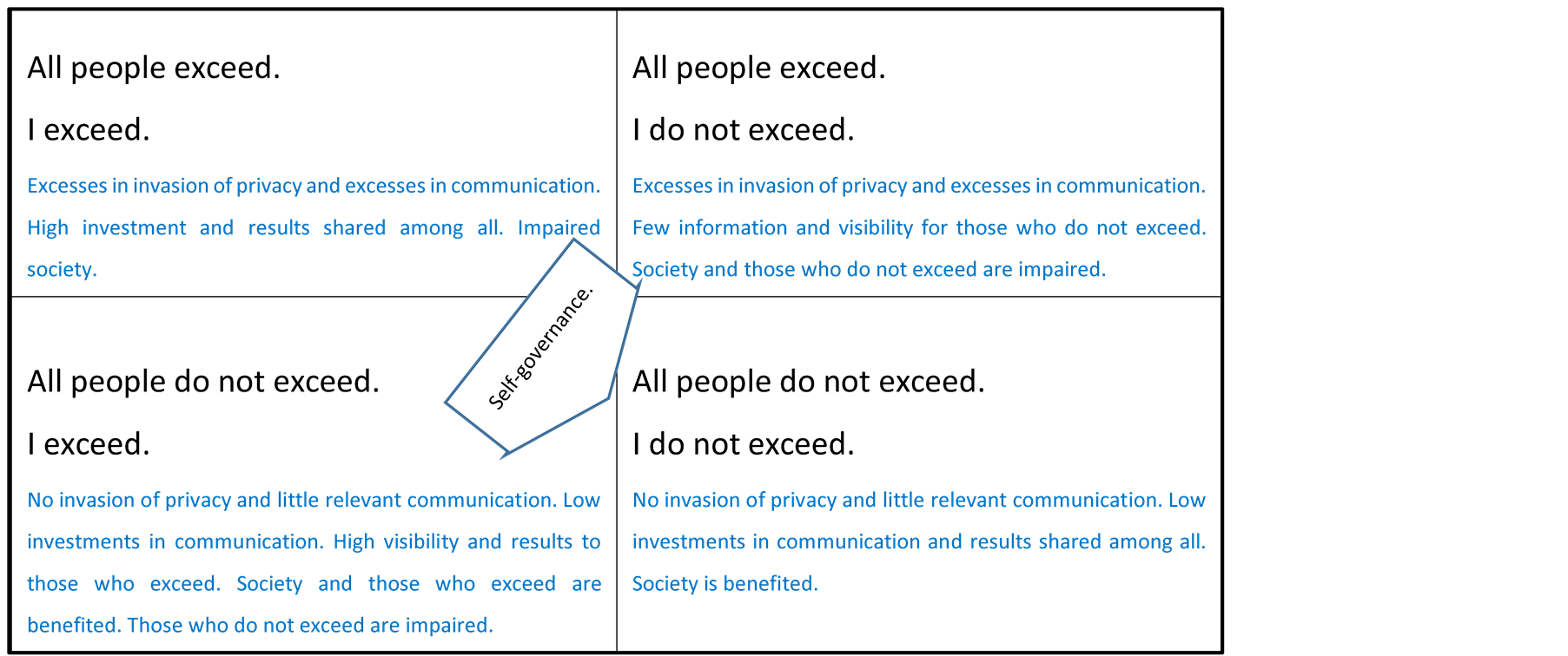 Dissertation health occupational proposal safety