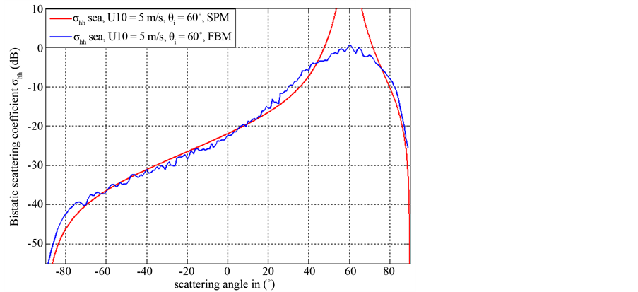 Field Computation by Moment Methods (Ieee/Oup Series on Electronic Wave Theory)