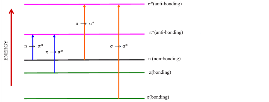 Image Result For Which Electronic Transition Is The Lowest Energy Image Result For Which Electronic Transition Is The Lowest Energy