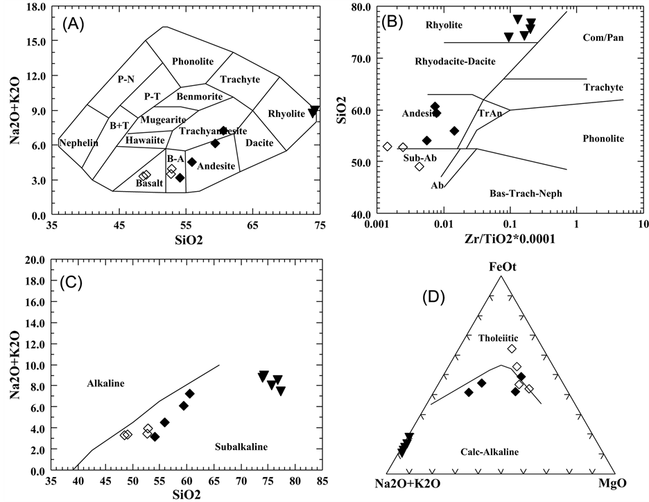 Al2o3 cao data k2o mgo na2o sio2 thesis tio2