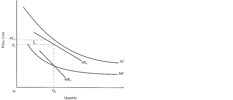 Multilateral trade system
