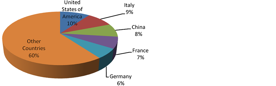 Multilateral trade system
