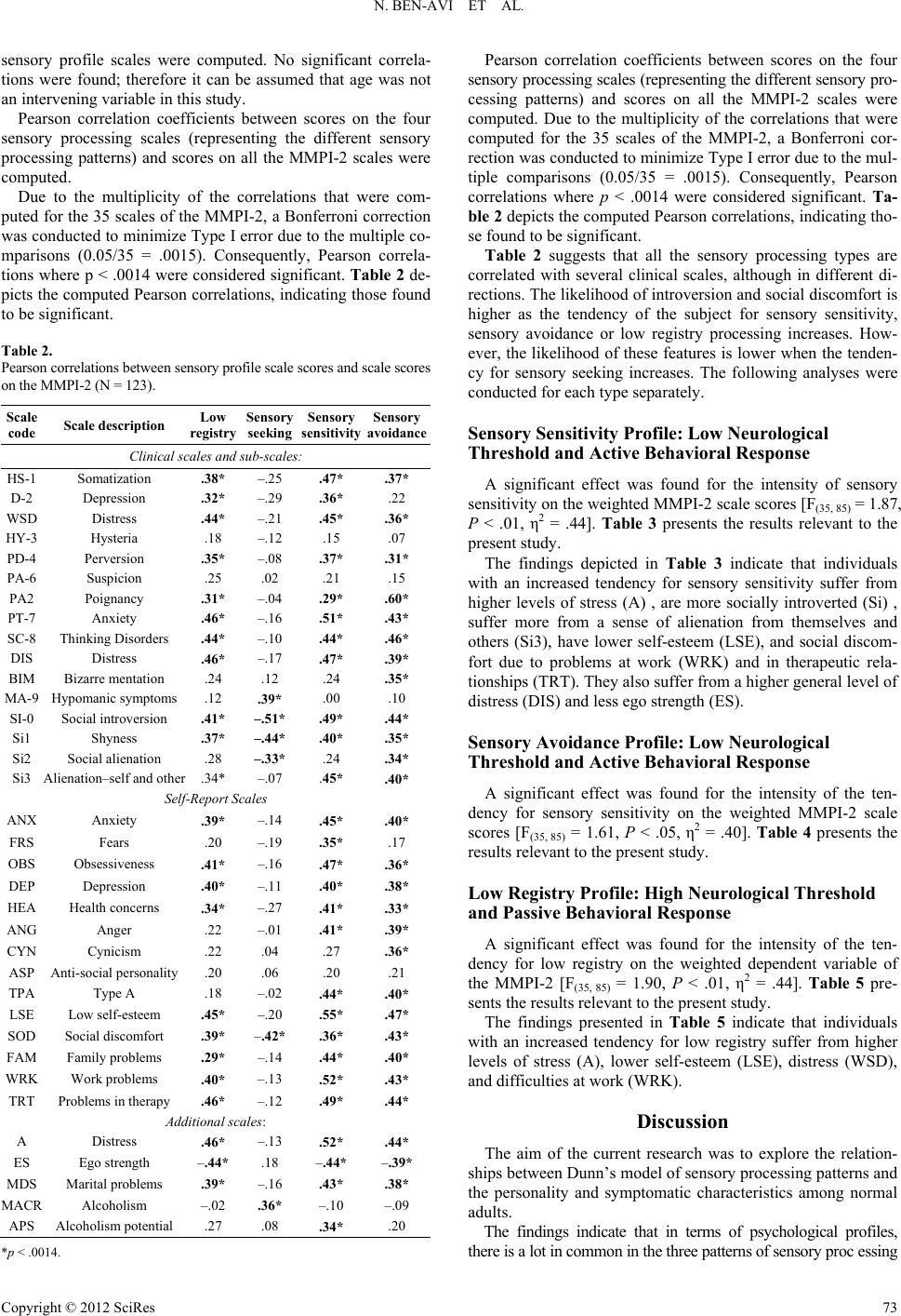 Interpersonal relationships - sample essay 22/0/05