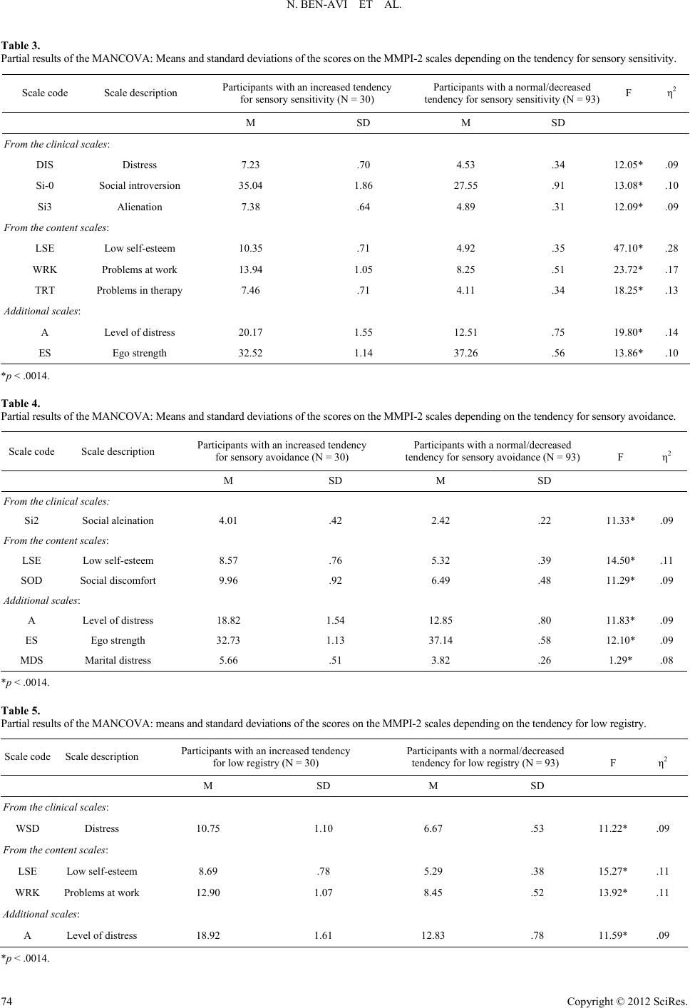 ... papers about interpersonal relations with emphasis on couples