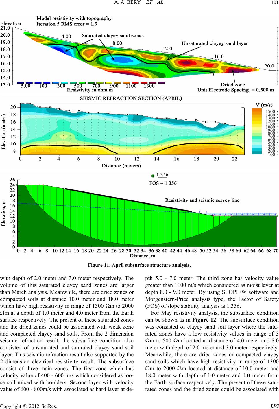 Clayey Sand Soil's Behaviour Analysis and Imaging Subsurface Structure