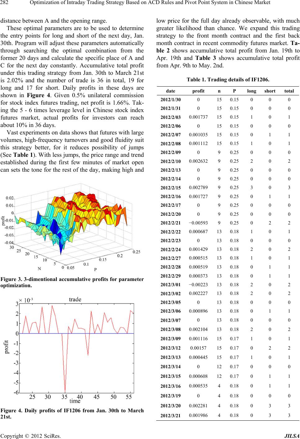 Acd trading system