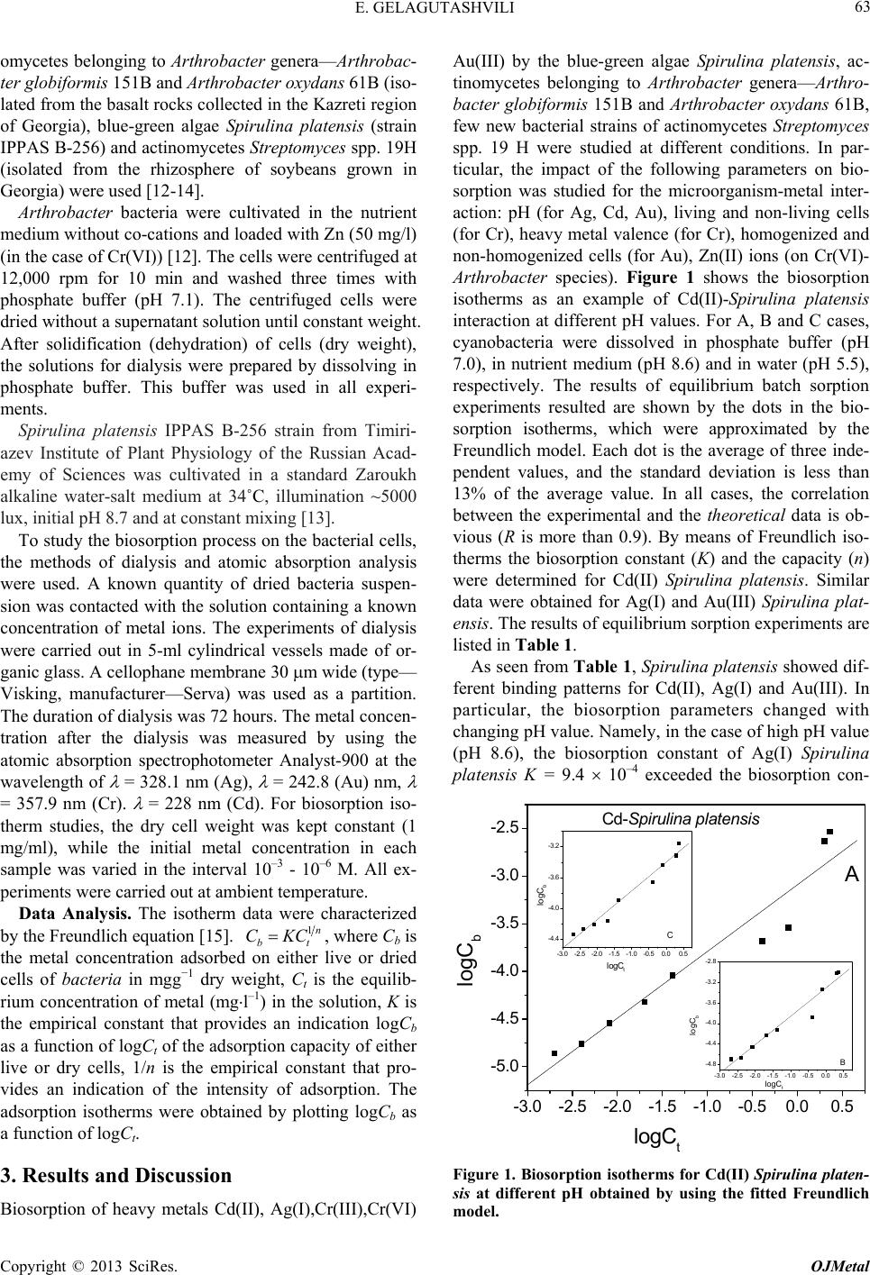 Phd thesis on biosorption of heavy metals