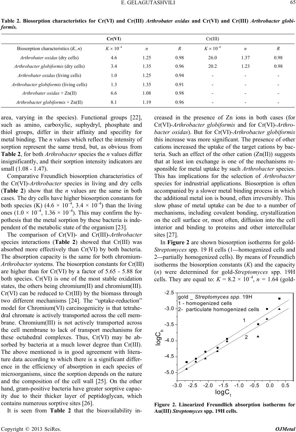 Phd thesis on biosorption of heavy metals
