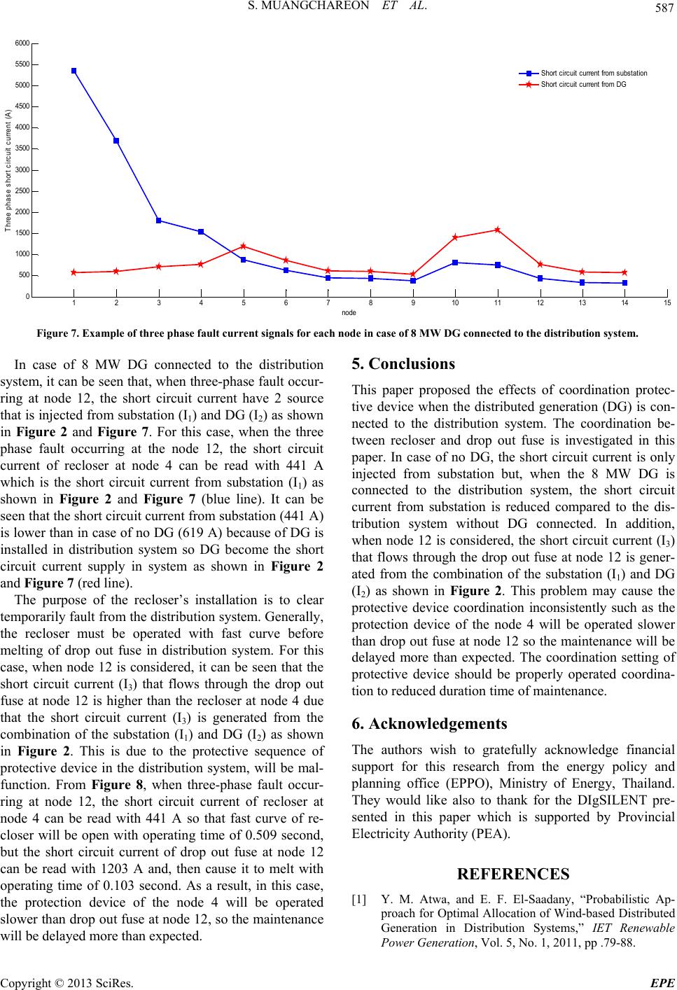 Distributed generation thesis