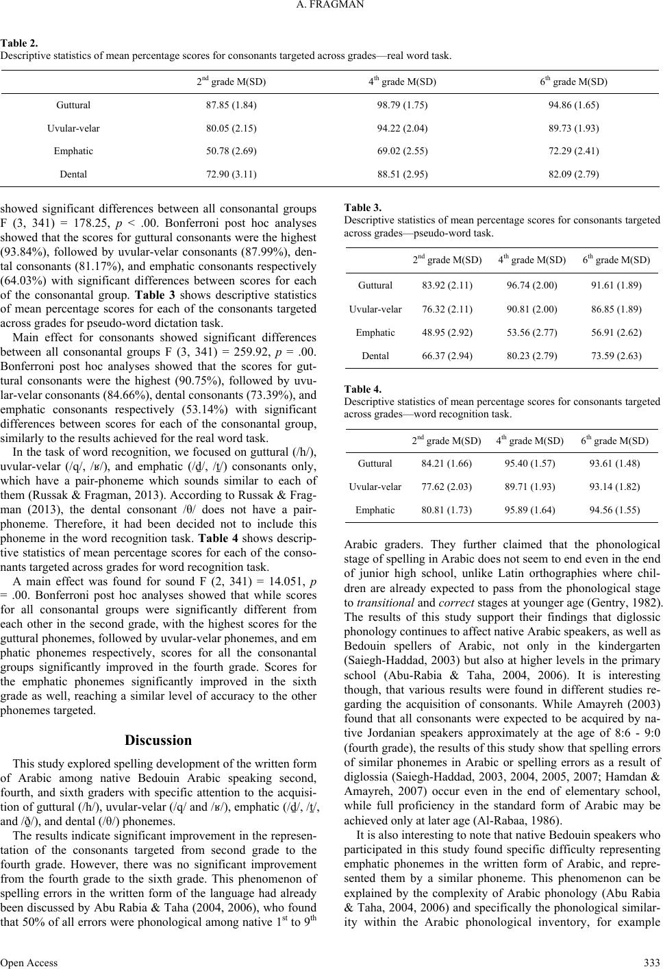 Thesis report master arabic word recognition