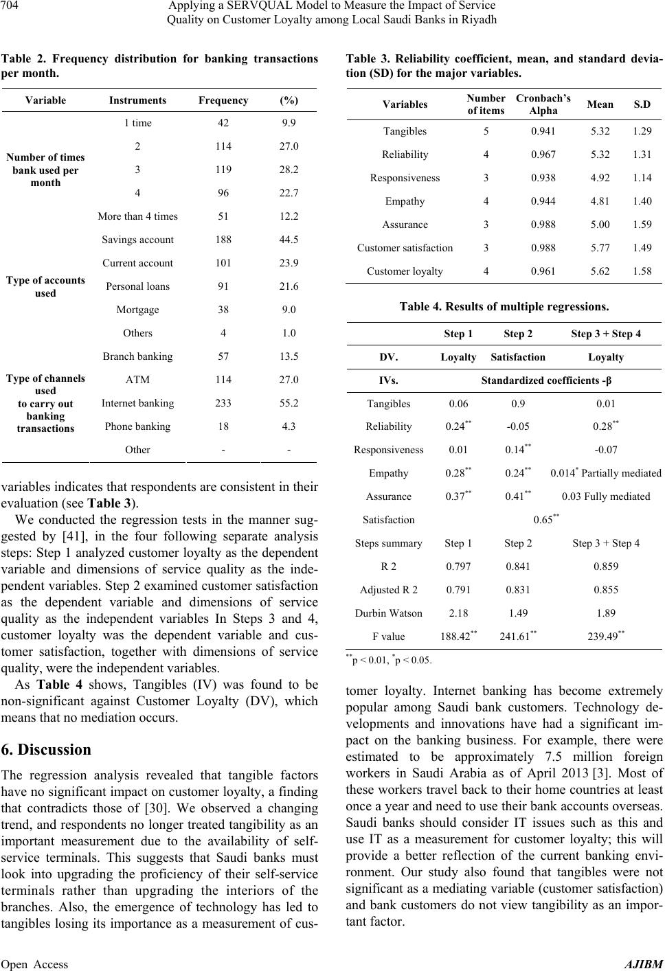 servqual questionnaire for hospital pdf
