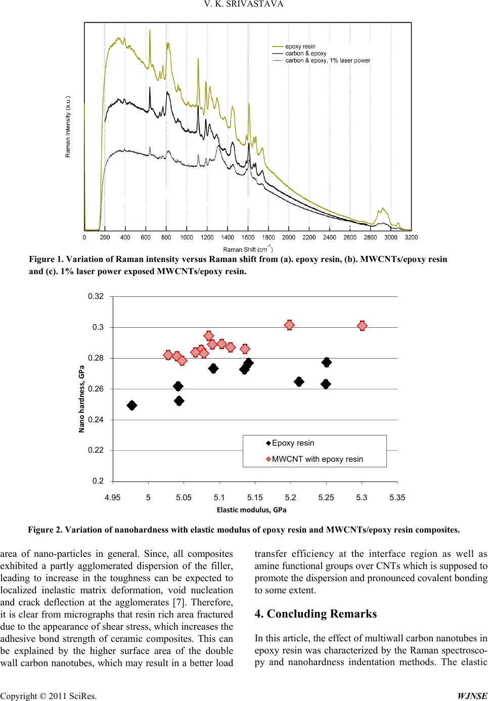 Enhancement of Elastic Modulus of Epoxy Resin with Carbon Nanotubes
