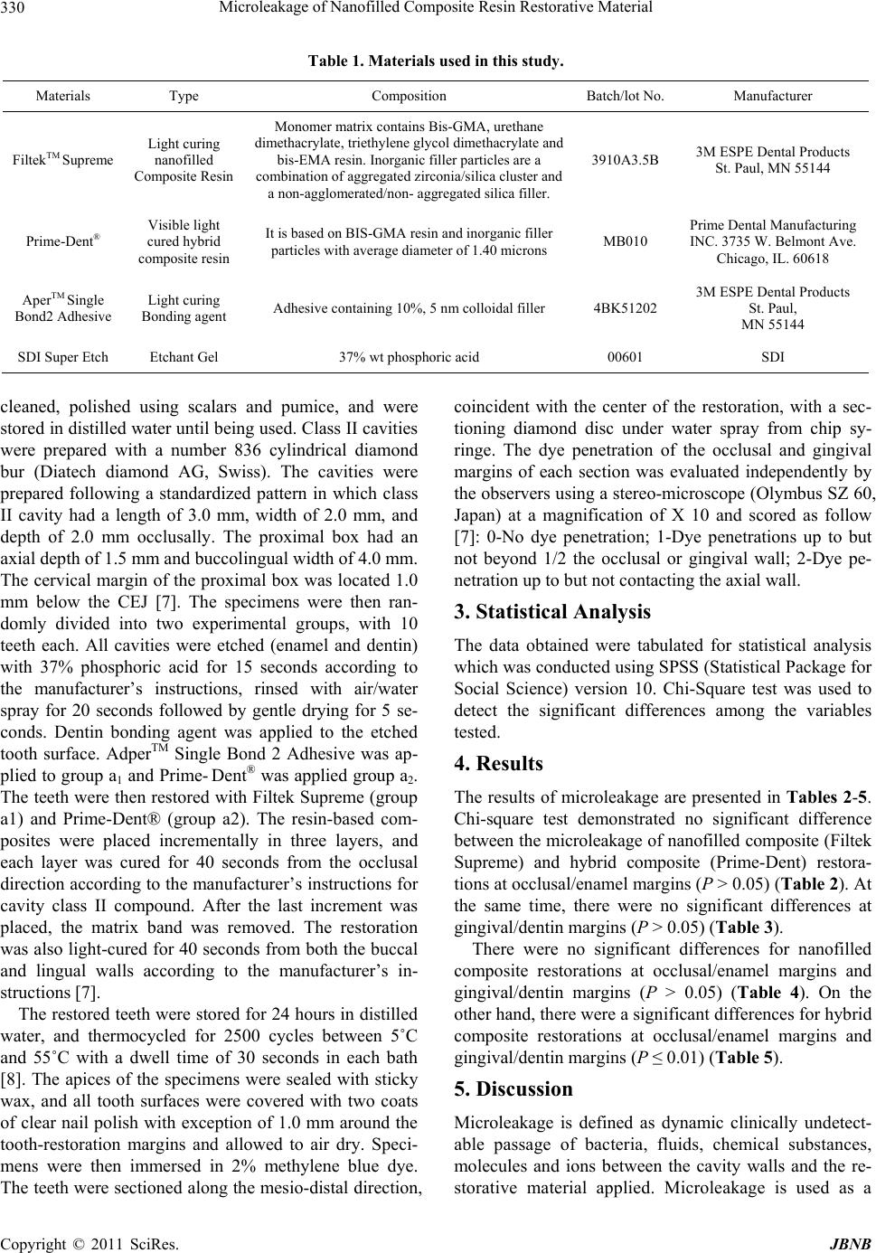 Microleakage of Nanofilled Composite Resin Restorative Material