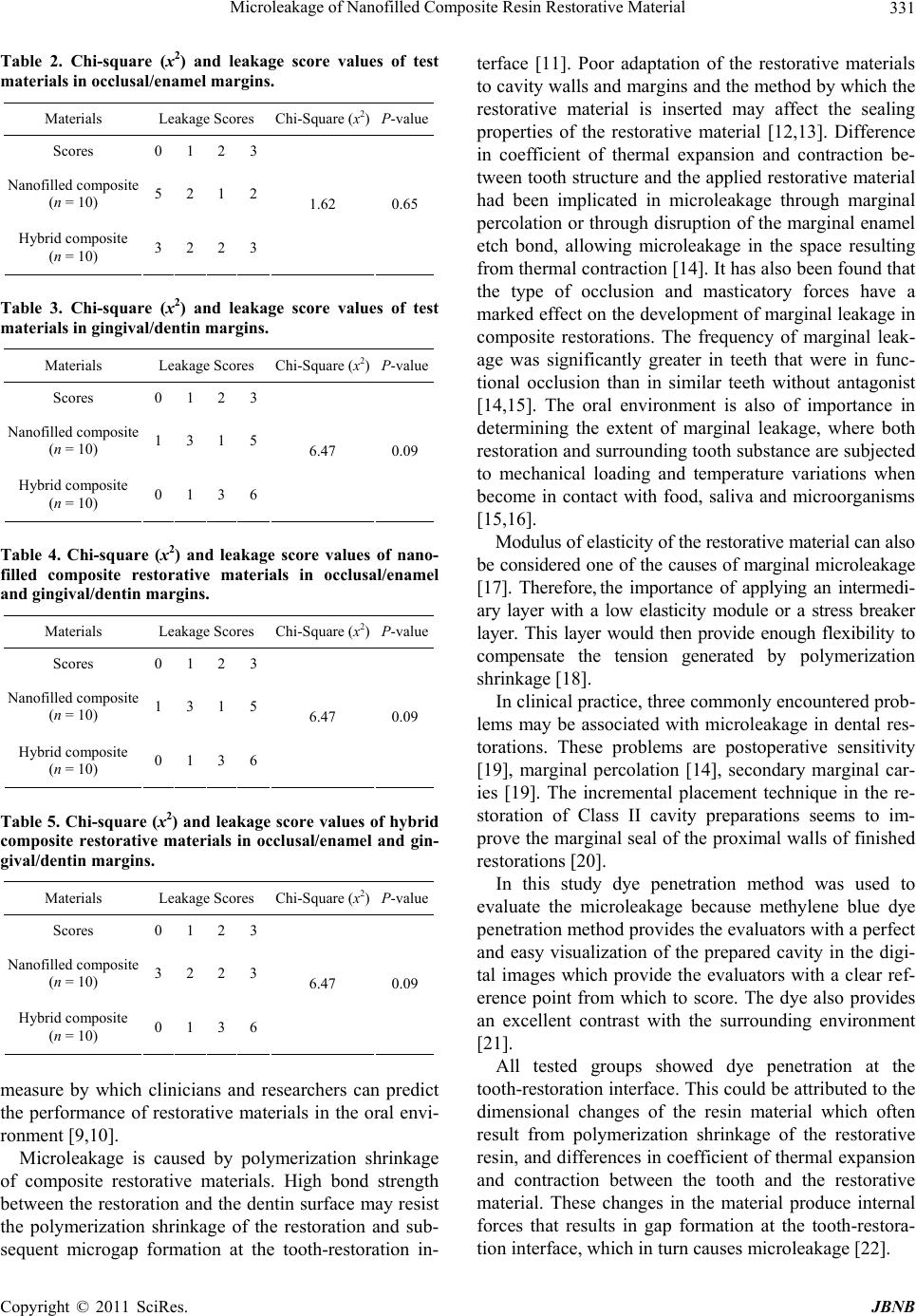 Microleakage of Nanofilled Composite Resin Restorative Material
