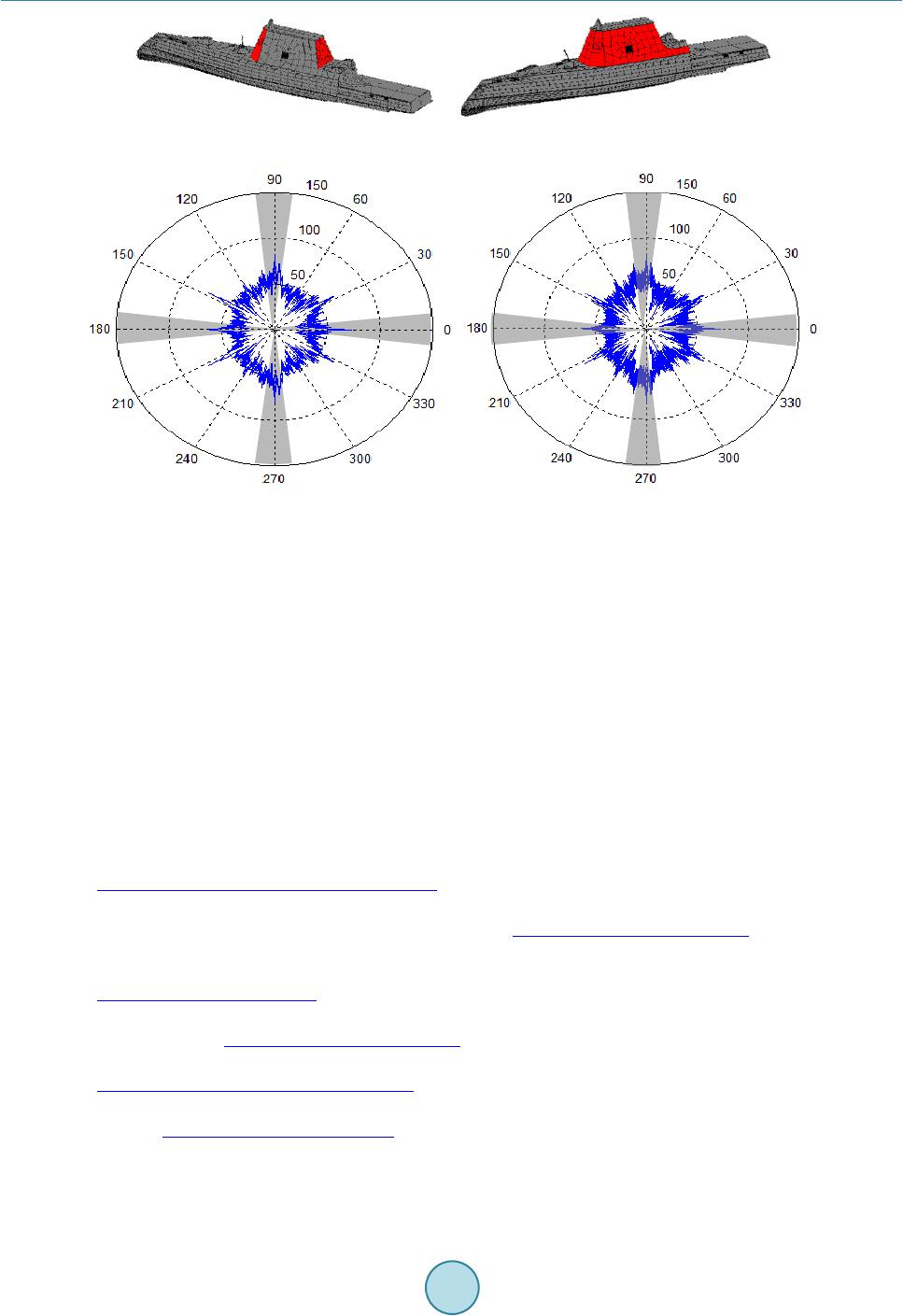 Radar Cross Section Analysis Using Physical Optics and Its Applications