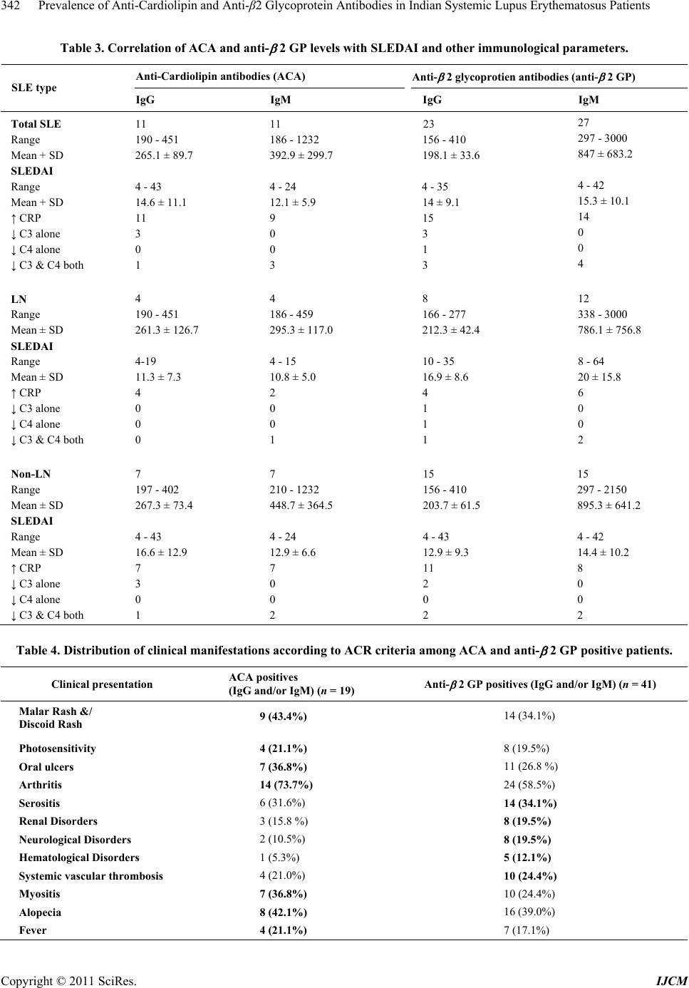 Prevalence of AntiCardiolipin and Antiβ2 Glycoprotein Antibodies in