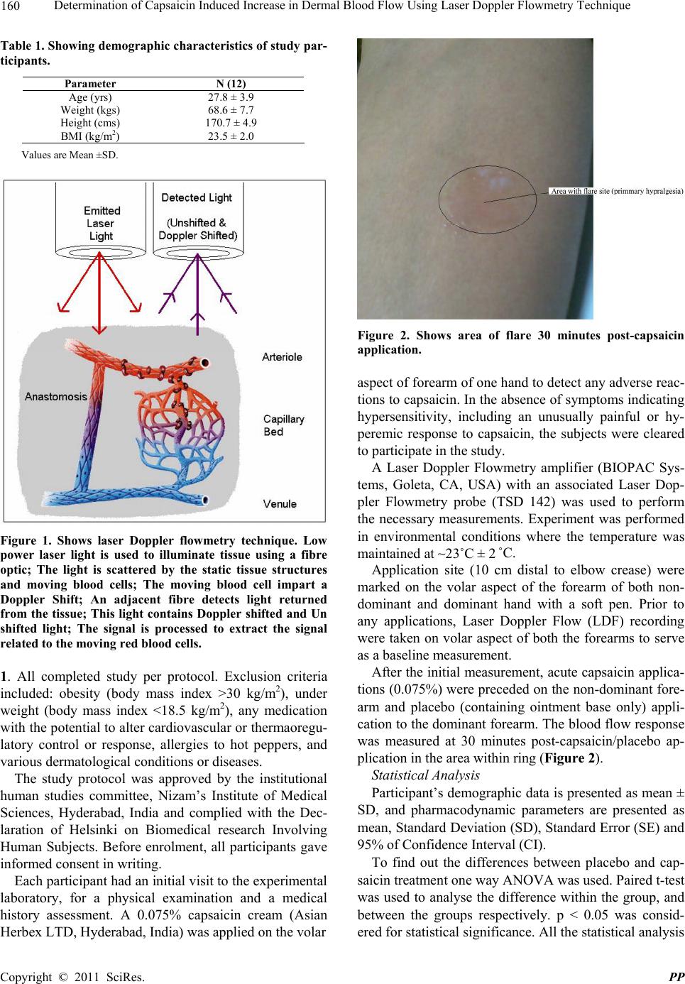 Determination of Capsaicin Induced Increase in Dermal Blood Flow Using
