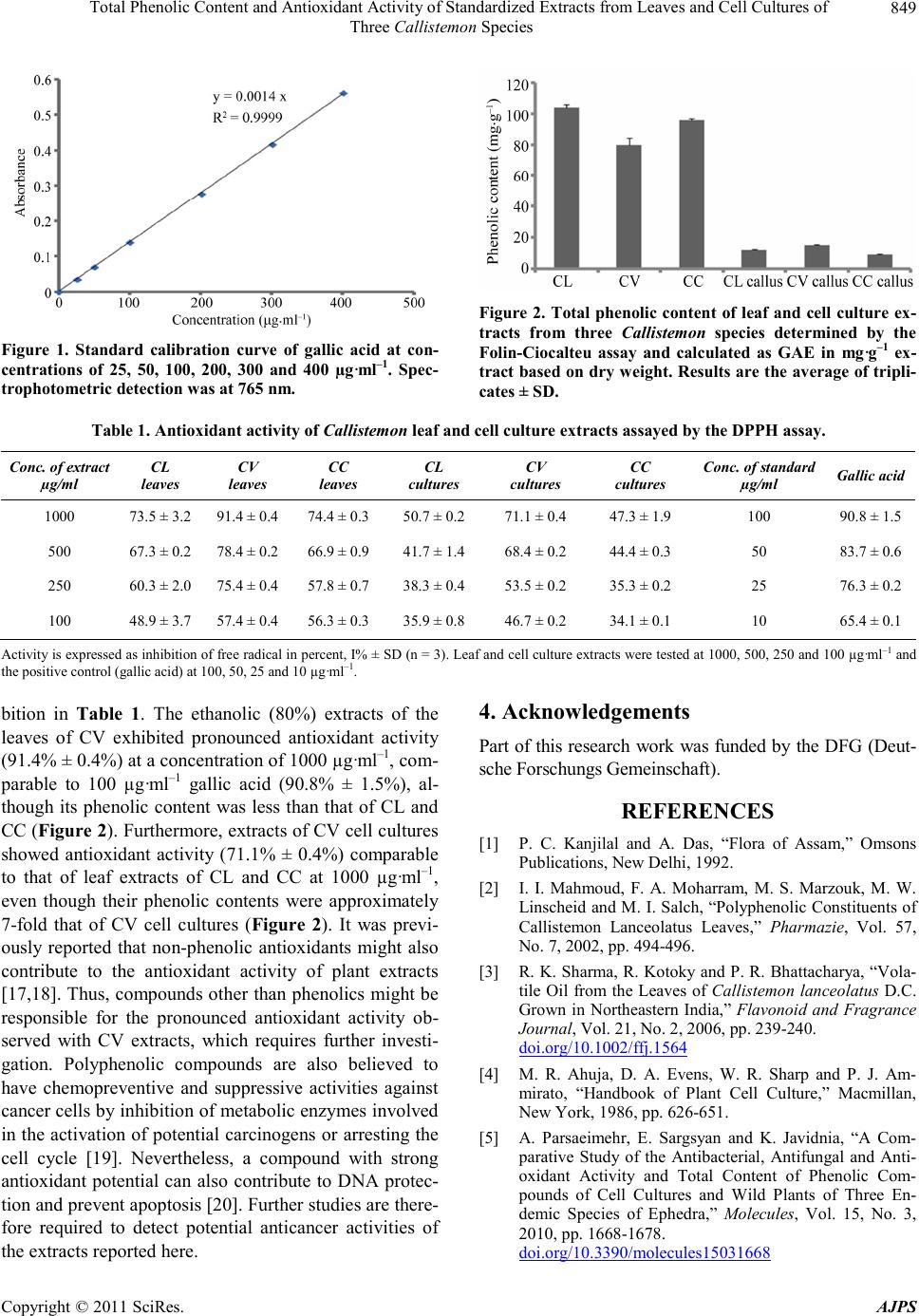 total phenolic contents of neem tree essay However, the antioxidant activity and total phenolic content of the fortified breads did not change the researchers theorized that adding pomegranate seed flour in excess of the 10 percent level might raise the antioxidants and phenolics in the fortified bread. total phenolic contents of neem tree essay However, the antioxidant activity and total phenolic content of the fortified breads did not change the researchers theorized that adding pomegranate seed flour in excess of the 10 percent level might raise the antioxidants and phenolics in the fortified bread.