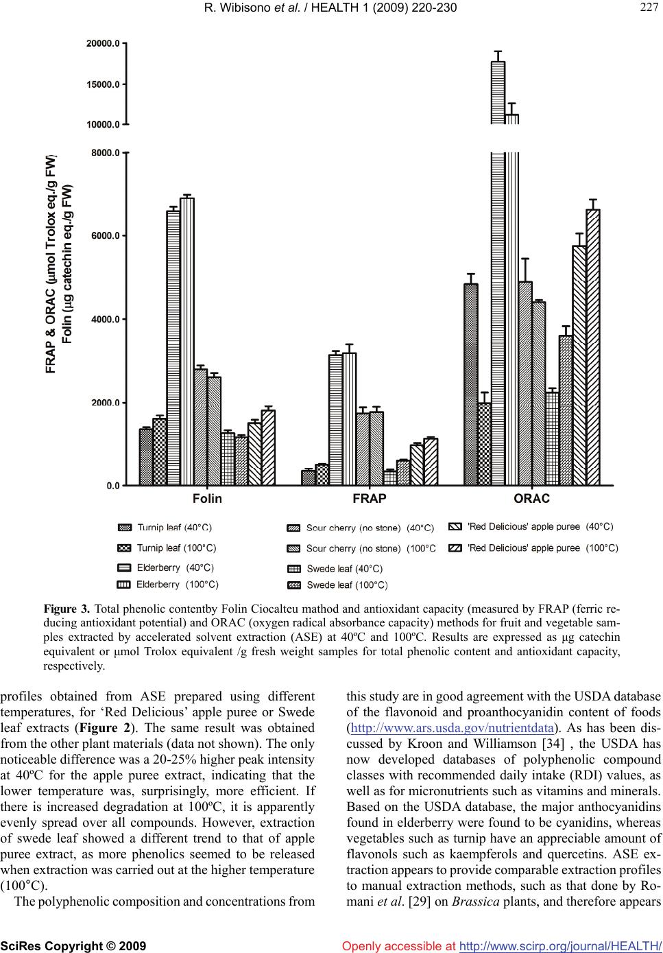 total phenolic contents of neem tree essay However, the antioxidant activity and total phenolic content of the fortified breads did not change the researchers theorized that adding pomegranate seed flour in excess of the 10 percent level might raise the antioxidants and phenolics in the fortified bread. total phenolic contents of neem tree essay However, the antioxidant activity and total phenolic content of the fortified breads did not change the researchers theorized that adding pomegranate seed flour in excess of the 10 percent level might raise the antioxidants and phenolics in the fortified bread.
