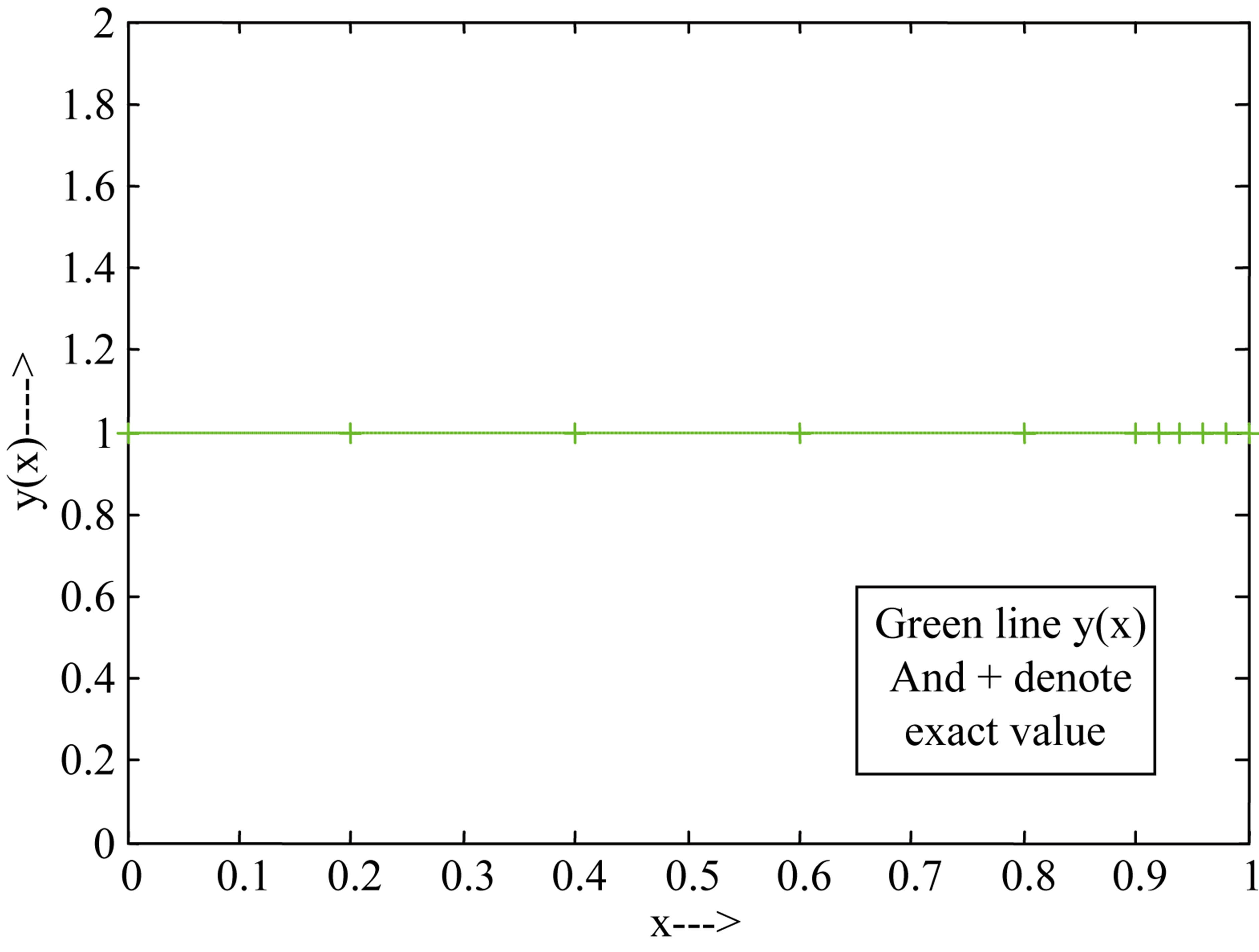 Numerical Solution of Singularly Perturbed Two-Point Boundary Value ...