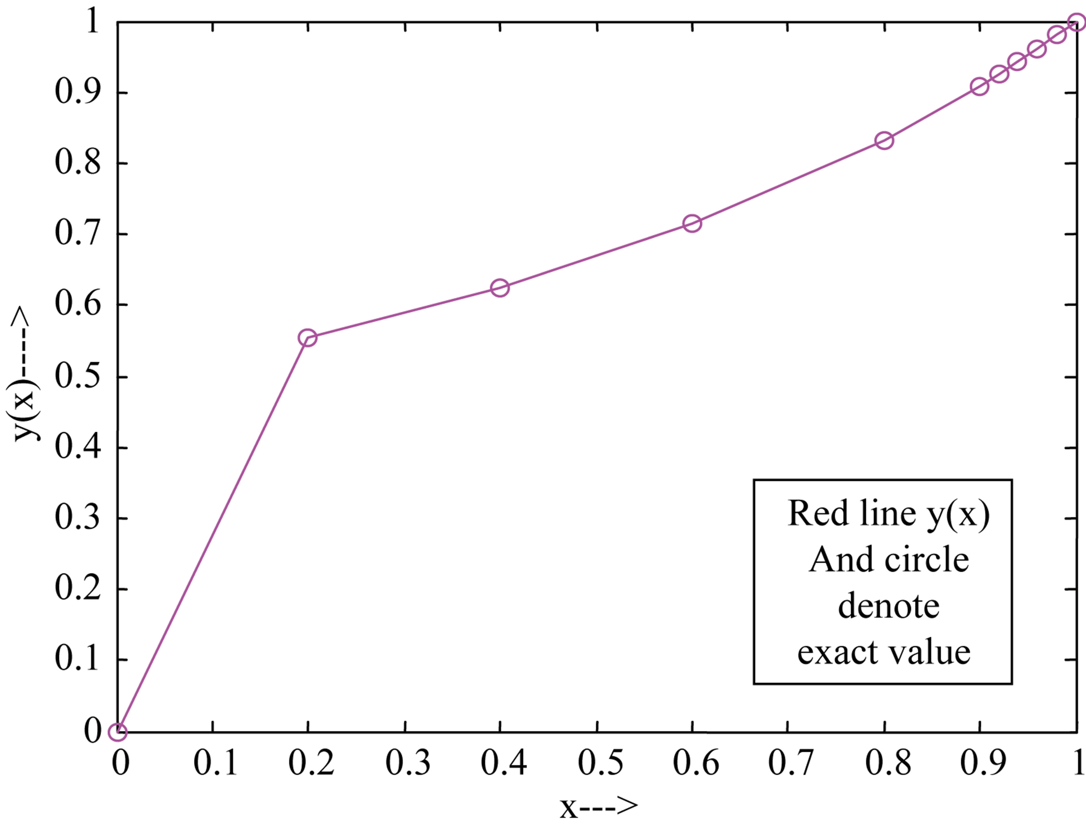 Numerical Solution of Singularly Perturbed Two-Point Boundary Value ...
