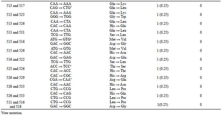 Rpob Molecular characterization of the rpoB gene mutations of Mycobacterium ...