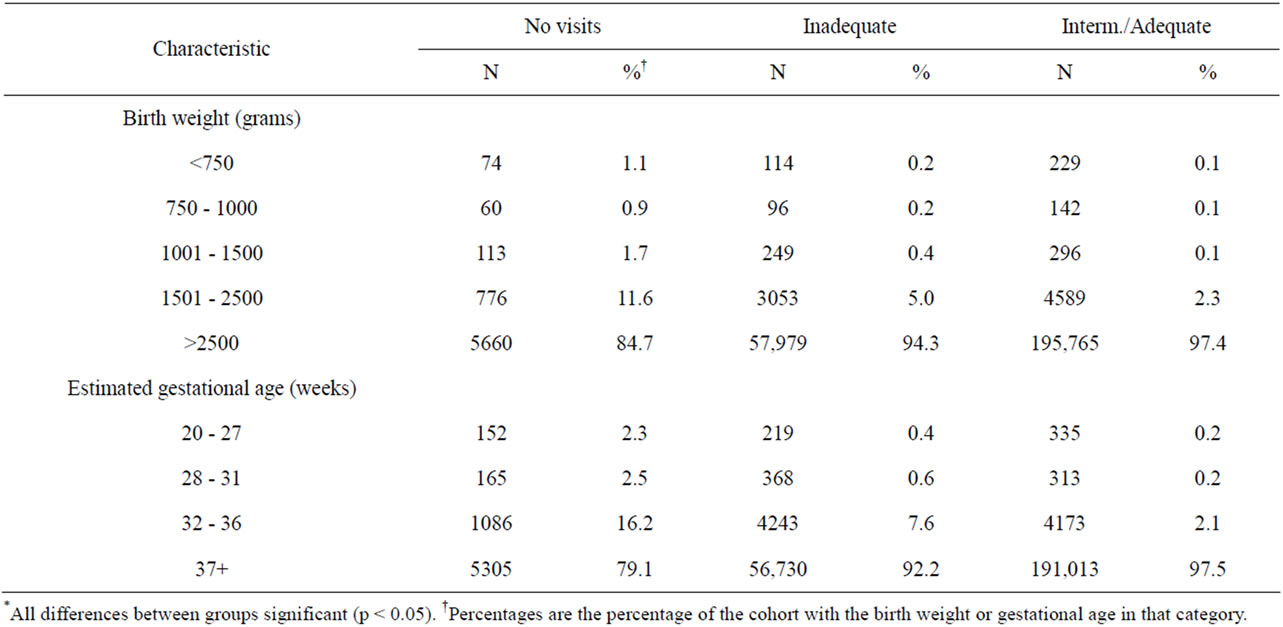 normal number of prenatal visits normal number of prenatal visits
